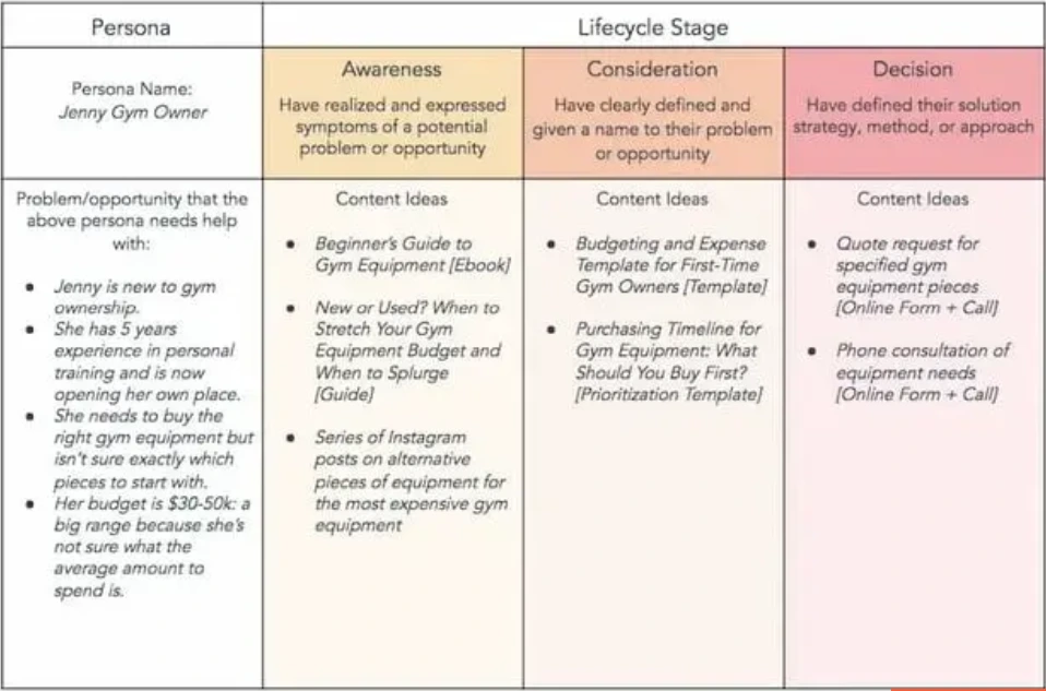 contoh content mapping
