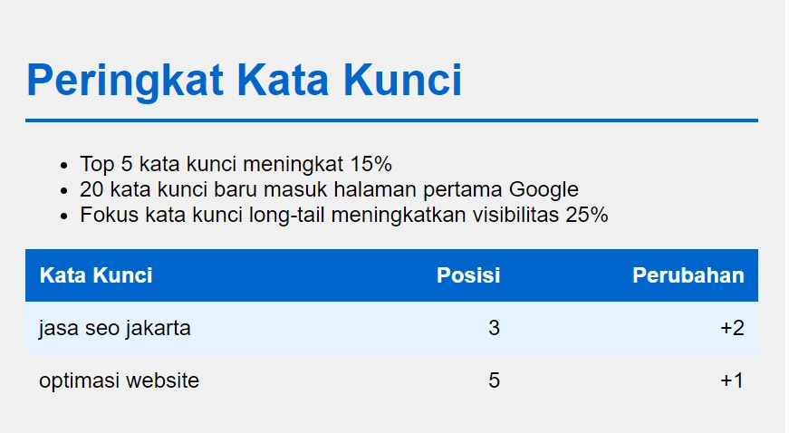 contoh keyword ranking dalam seo report