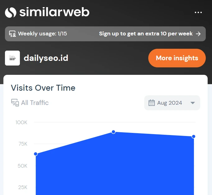 similarweb seo chrome extension yang bagus untuk track kompetitor