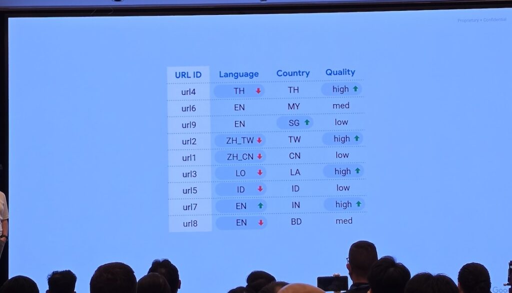 Contoh perankingan sederhana dari URL yang diambil dari Index Google.