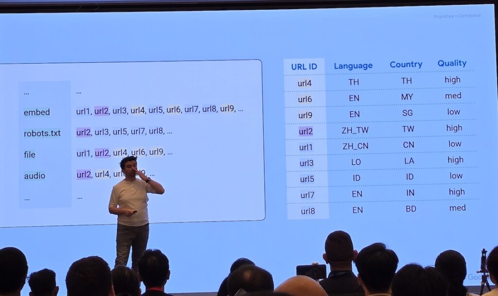 Cara Google menemukan URL yang mengandung kueri pencarian di index-nya