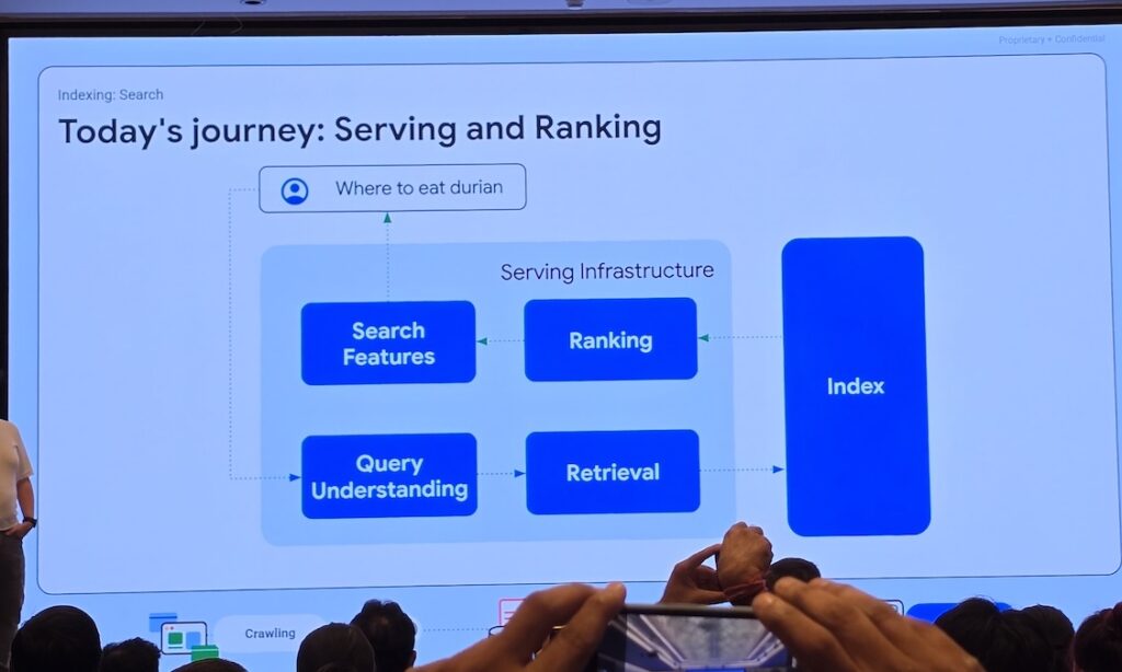 Proses serving/ranking di Google