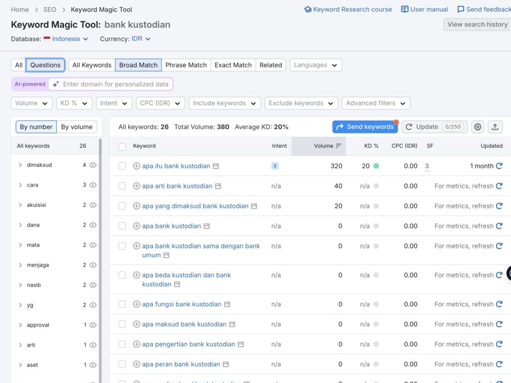 ide keyword semrush