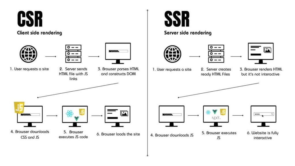infografik perbedaan csr dan ssr