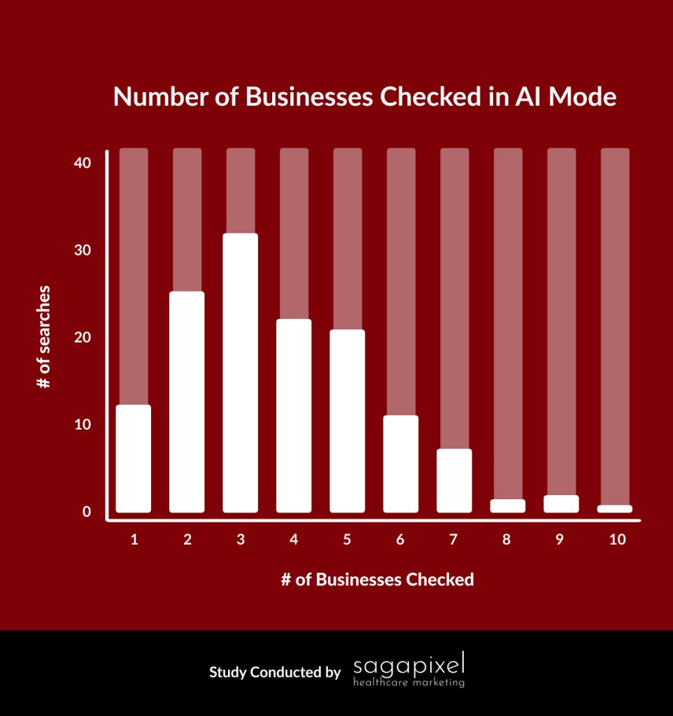 data studi sitasi bisnis di google ai mode