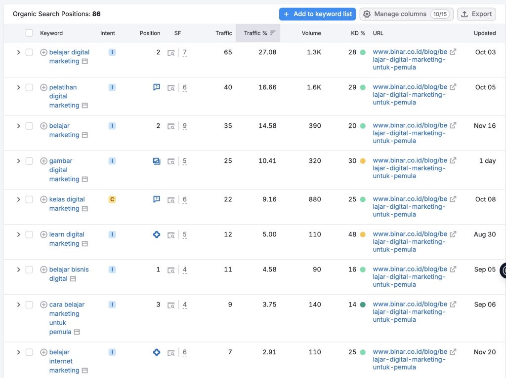 keyword research kompetitor