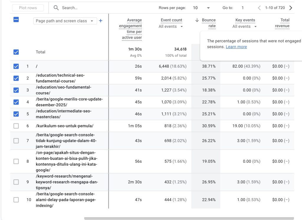 bounce rate di google analytics