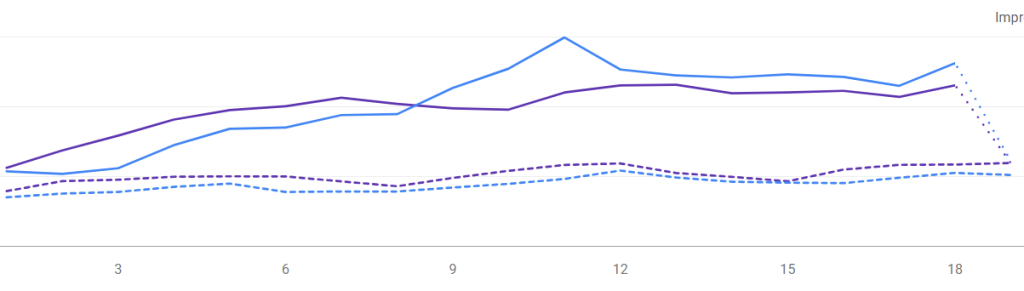 performa website niche kesehatan setelah Google core update Desember 2025