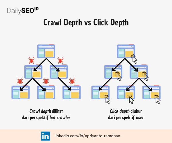 infografik crawl depth dan click depth