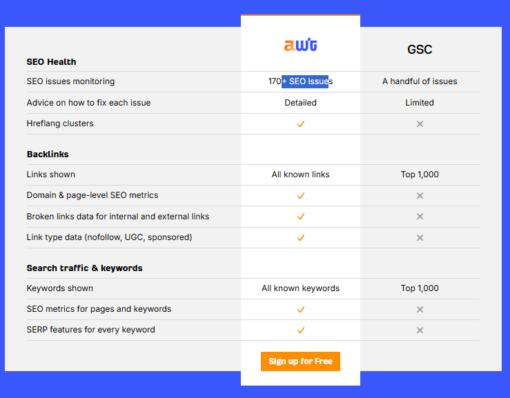 ahrefs gratis vs google search console