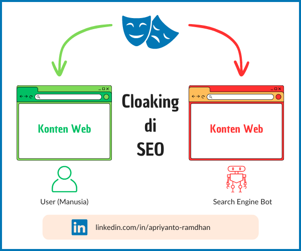 cloaking di SEO