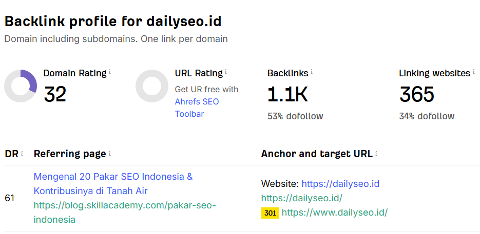 hasil pengecekan backlink di ahrefs