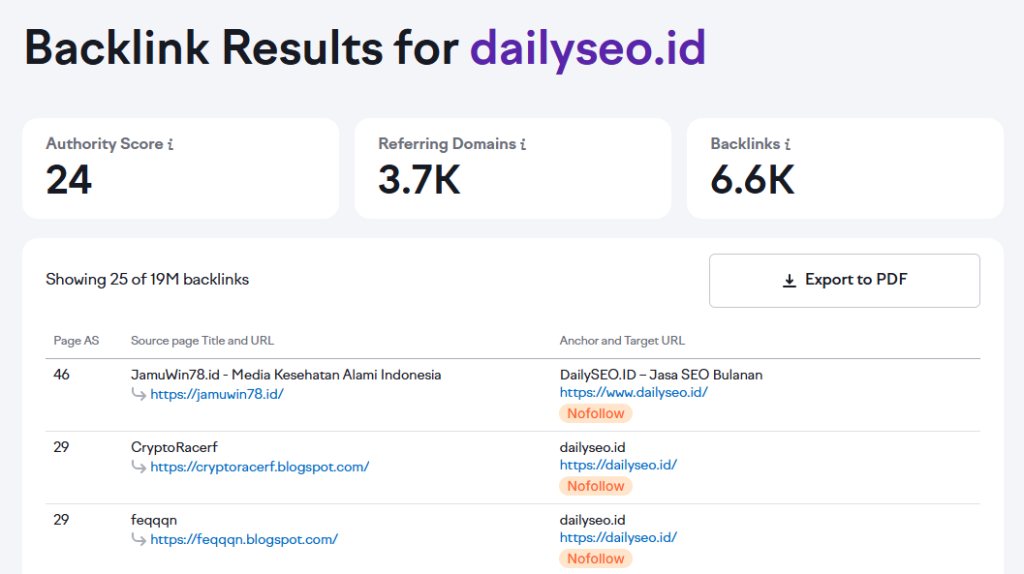 hasil pengecekan backlink gratis di semrush
