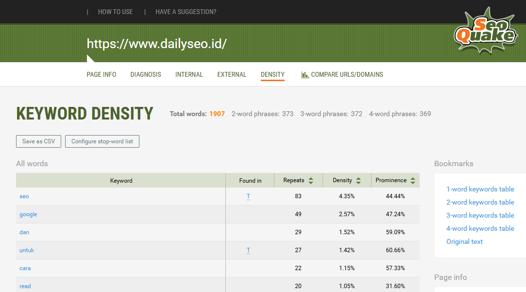 seoquake keyword density