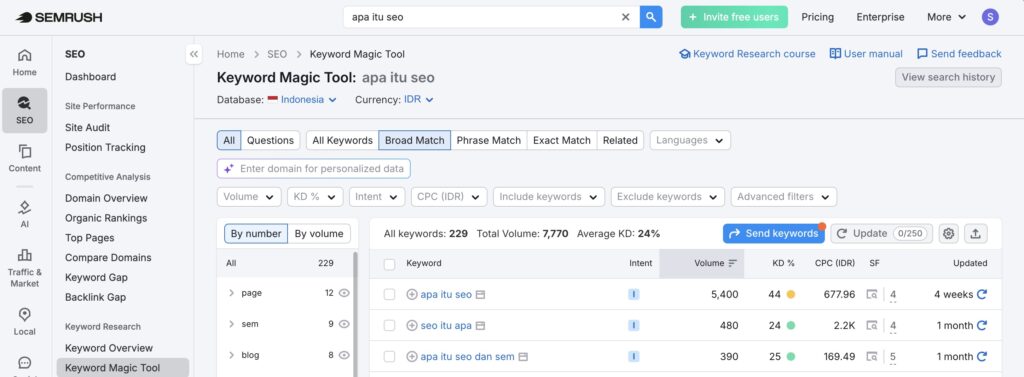 search volume keyword SEO di semrush