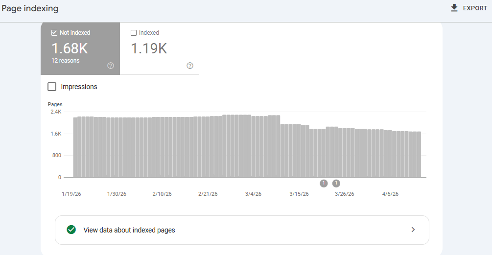 bagan not indexed di google search console