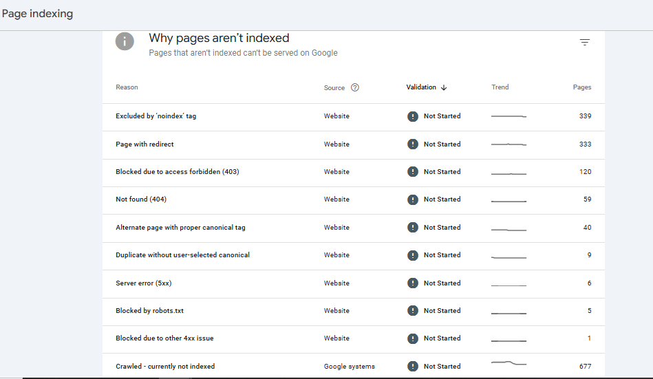 daftar penyebab not indexed di google search console