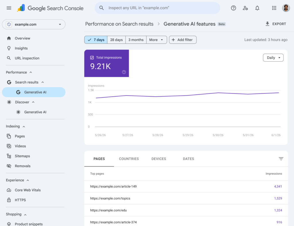 generative ai performance report di GSC