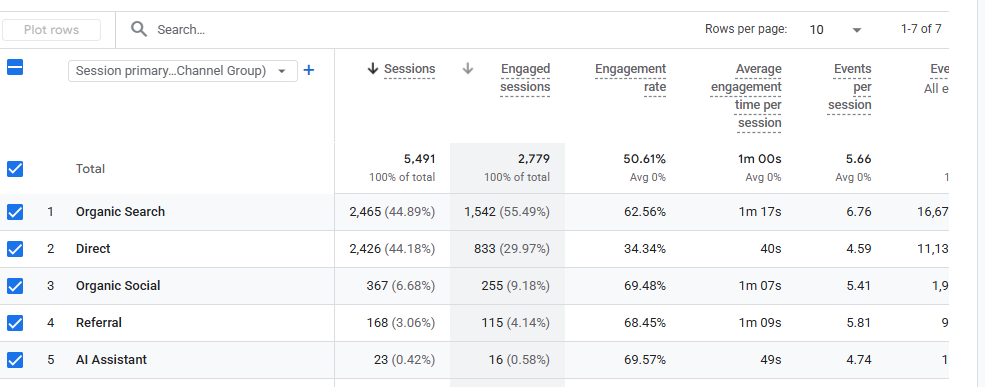 sumber traffic website turun di google analitycs